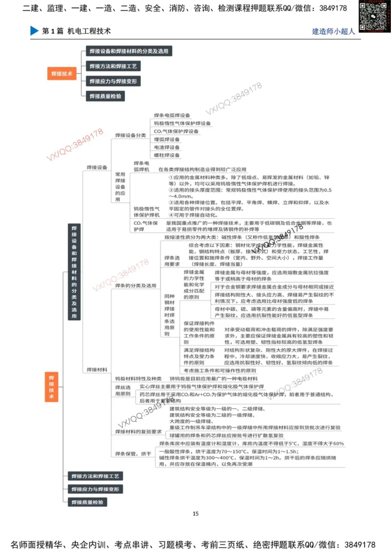 思维导图_2026年一级建造师_2026年一建机电_2025年一建机电SVIP_01-精华文档✿电子教材✿历年真题_79-机电《默写本+导图+试卷》小超人推荐