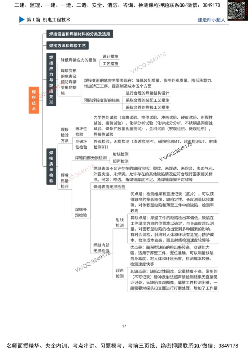 思维导图_2026年一级建造师_2026年一建机电_2025年一建机电SVIP_01-精华文档✿电子教材✿历年真题_79-机电《默写本+导图+试卷》小超人推荐