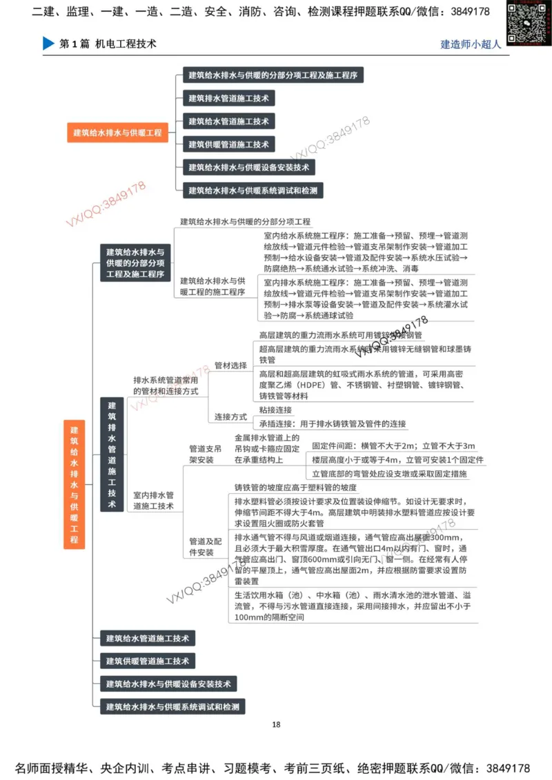 思维导图_2026年一级建造师_2026年一建机电_2025年一建机电SVIP_01-精华文档✿电子教材✿历年真题_79-机电《默写本+导图+试卷》小超人推荐