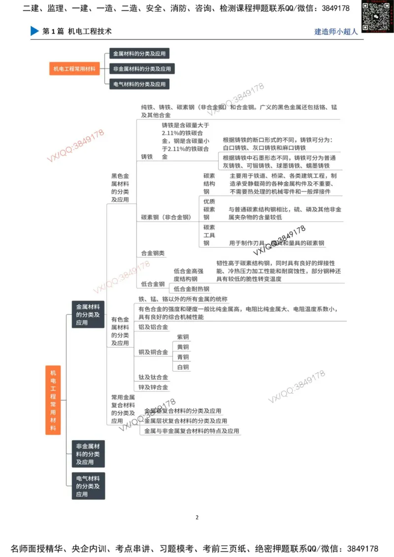 思维导图_2026年一级建造师_2026年一建机电_2025年一建机电SVIP_01-精华文档✿电子教材✿历年真题_79-机电《默写本+导图+试卷》小超人推荐