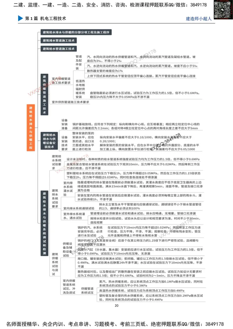 思维导图_2026年一级建造师_2026年一建机电_2025年一建机电SVIP_01-精华文档✿电子教材✿历年真题_79-机电《默写本+导图+试卷》小超人推荐