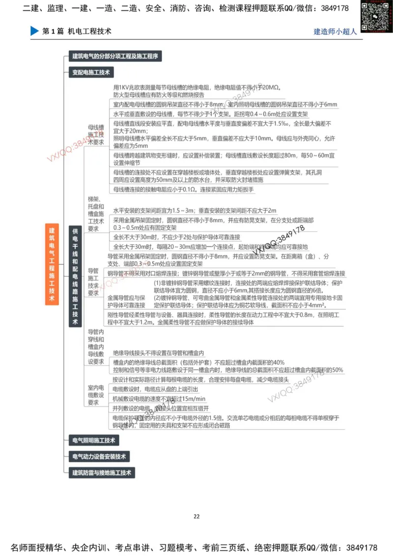 思维导图_2026年一级建造师_2026年一建机电_2025年一建机电SVIP_01-精华文档✿电子教材✿历年真题_79-机电《默写本+导图+试卷》小超人推荐