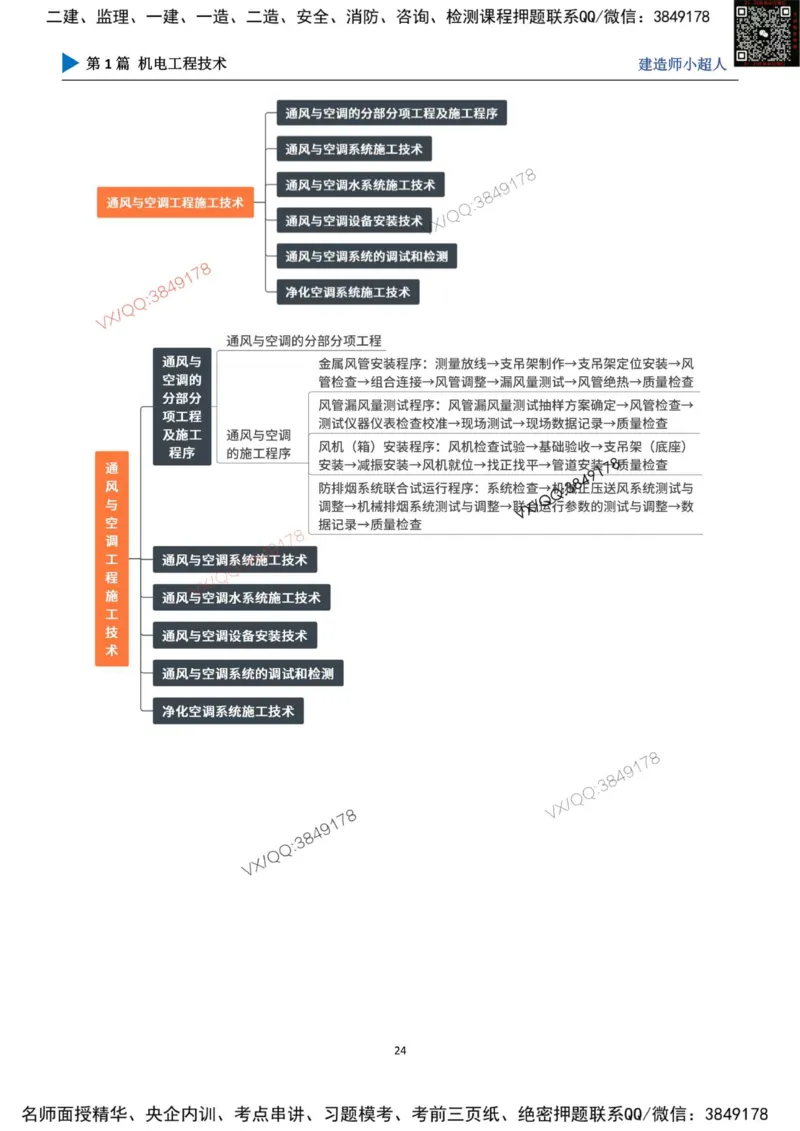 思维导图_2026年一级建造师_2026年一建机电_2025年一建机电SVIP_01-精华文档✿电子教材✿历年真题_79-机电《默写本+导图+试卷》小超人推荐