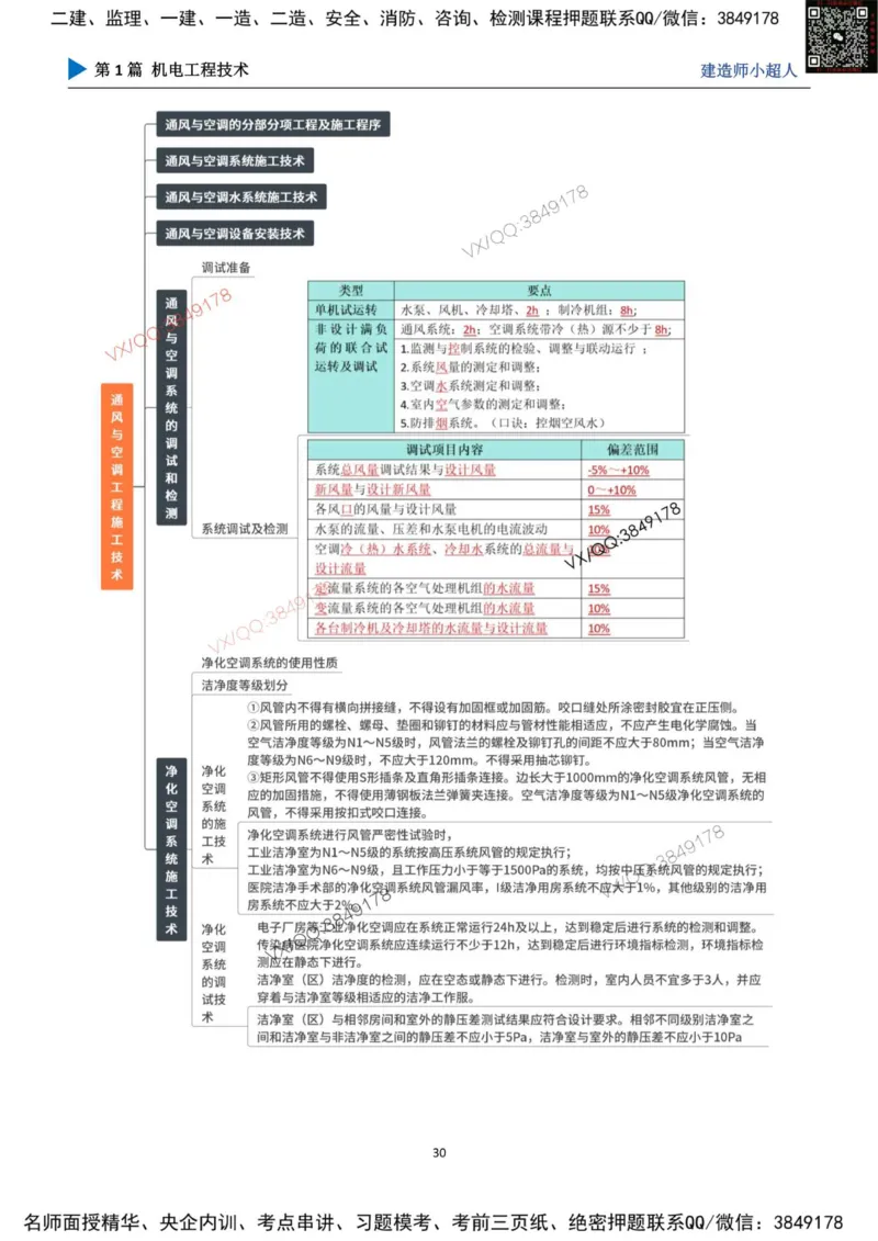 思维导图_2026年一级建造师_2026年一建机电_2025年一建机电SVIP_01-精华文档✿电子教材✿历年真题_79-机电《默写本+导图+试卷》小超人推荐