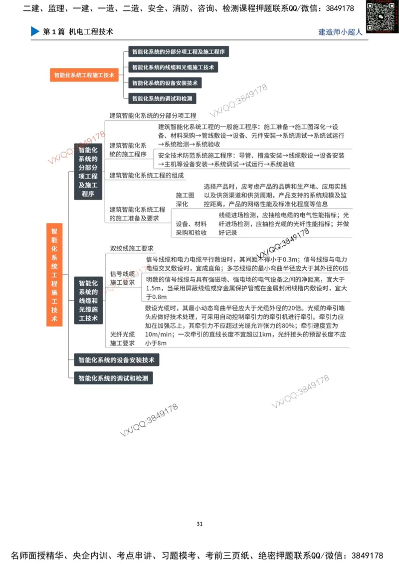 思维导图_2026年一级建造师_2026年一建机电_2025年一建机电SVIP_01-精华文档✿电子教材✿历年真题_79-机电《默写本+导图+试卷》小超人推荐
