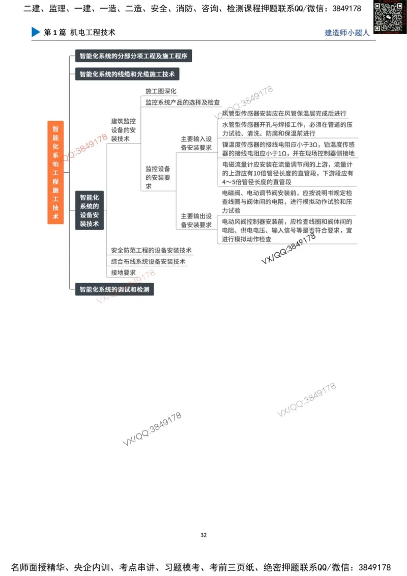思维导图_2026年一级建造师_2026年一建机电_2025年一建机电SVIP_01-精华文档✿电子教材✿历年真题_79-机电《默写本+导图+试卷》小超人推荐