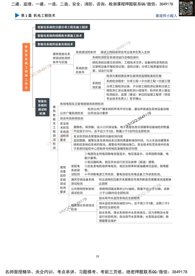 思维导图_2026年一级建造师_2026年一建机电_2025年一建机电SVIP_01-精华文档✿电子教材✿历年真题_79-机电《默写本+导图+试卷》小超人推荐