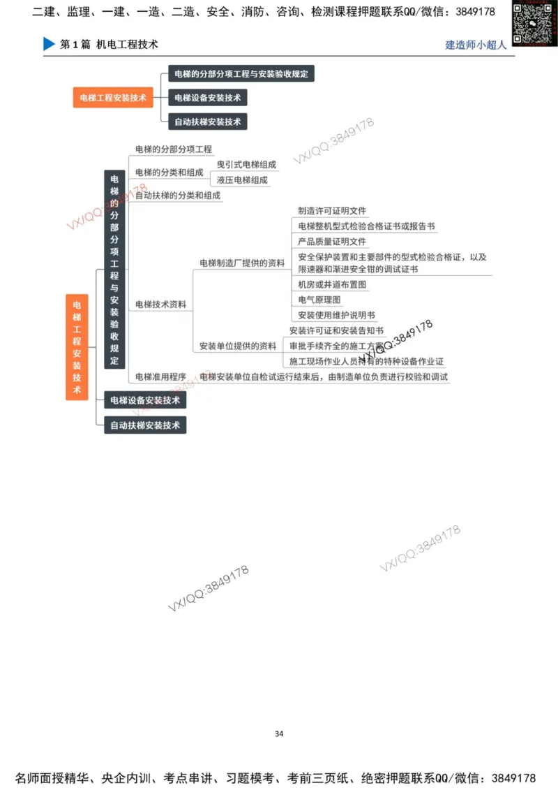思维导图_2026年一级建造师_2026年一建机电_2025年一建机电SVIP_01-精华文档✿电子教材✿历年真题_79-机电《默写本+导图+试卷》小超人推荐
