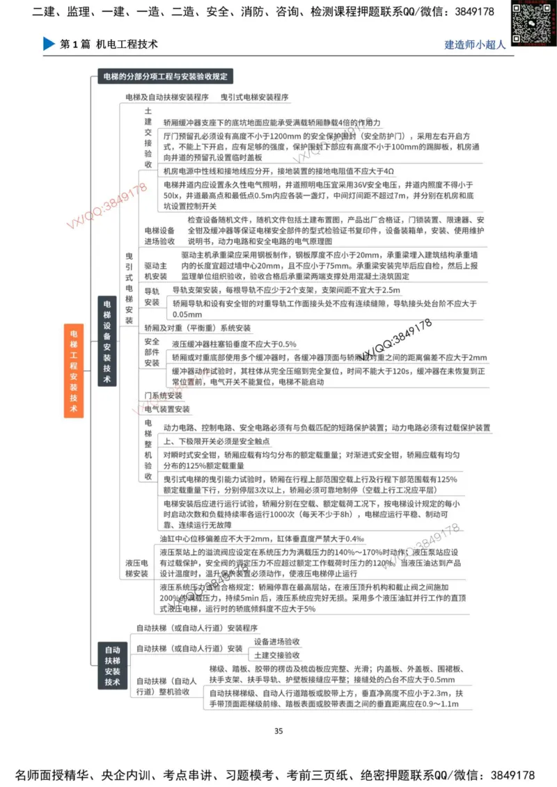 思维导图_2026年一级建造师_2026年一建机电_2025年一建机电SVIP_01-精华文档✿电子教材✿历年真题_79-机电《默写本+导图+试卷》小超人推荐