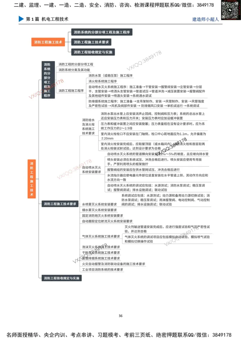 思维导图_2026年一级建造师_2026年一建机电_2025年一建机电SVIP_01-精华文档✿电子教材✿历年真题_79-机电《默写本+导图+试卷》小超人推荐