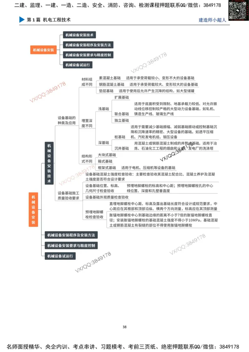 思维导图_2026年一级建造师_2026年一建机电_2025年一建机电SVIP_01-精华文档✿电子教材✿历年真题_79-机电《默写本+导图+试卷》小超人推荐