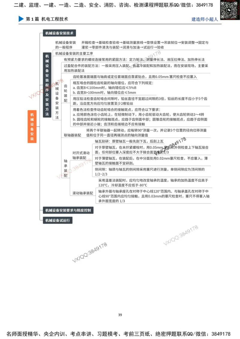 思维导图_2026年一级建造师_2026年一建机电_2025年一建机电SVIP_01-精华文档✿电子教材✿历年真题_79-机电《默写本+导图+试卷》小超人推荐