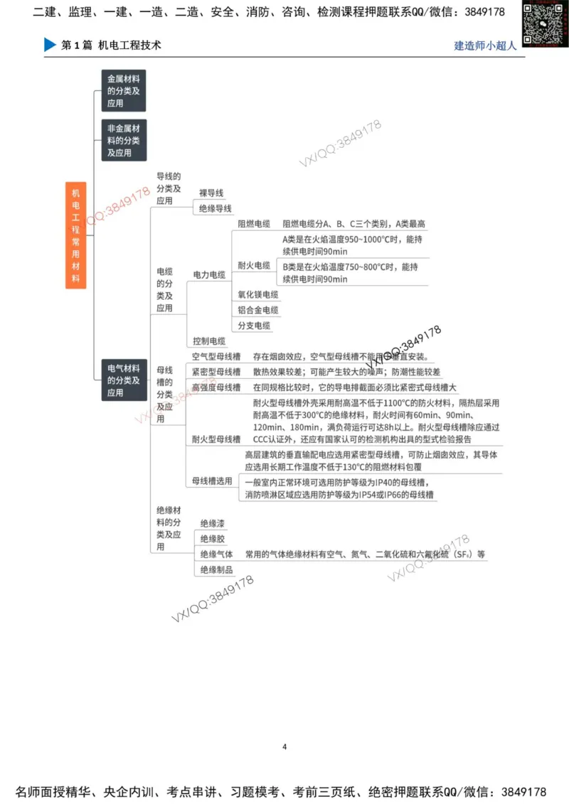 思维导图_2026年一级建造师_2026年一建机电_2025年一建机电SVIP_01-精华文档✿电子教材✿历年真题_79-机电《默写本+导图+试卷》小超人推荐
