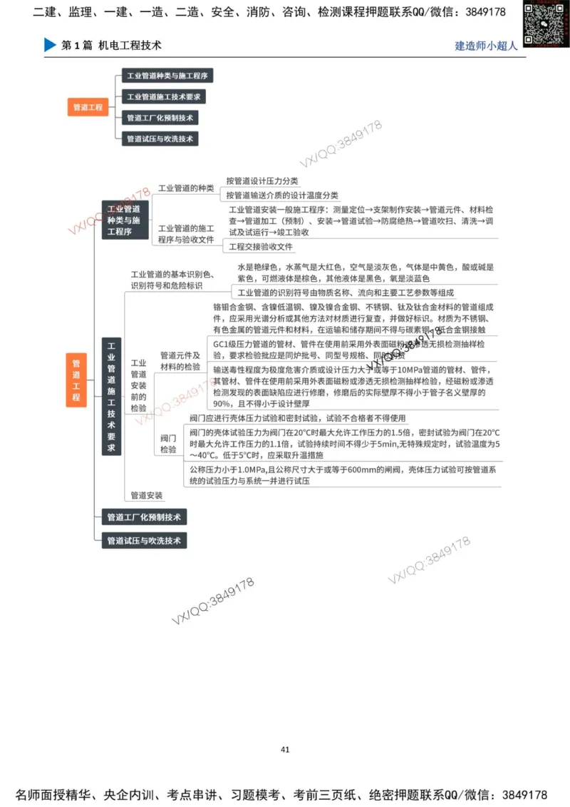 思维导图_2026年一级建造师_2026年一建机电_2025年一建机电SVIP_01-精华文档✿电子教材✿历年真题_79-机电《默写本+导图+试卷》小超人推荐