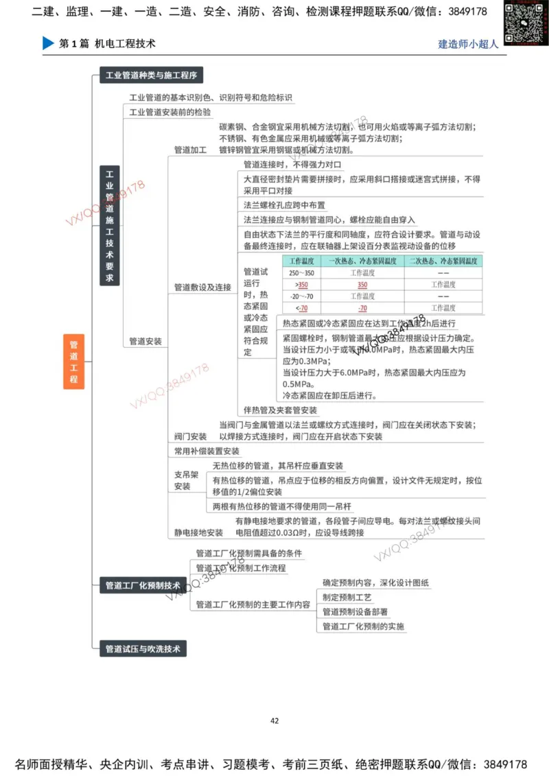 思维导图_2026年一级建造师_2026年一建机电_2025年一建机电SVIP_01-精华文档✿电子教材✿历年真题_79-机电《默写本+导图+试卷》小超人推荐