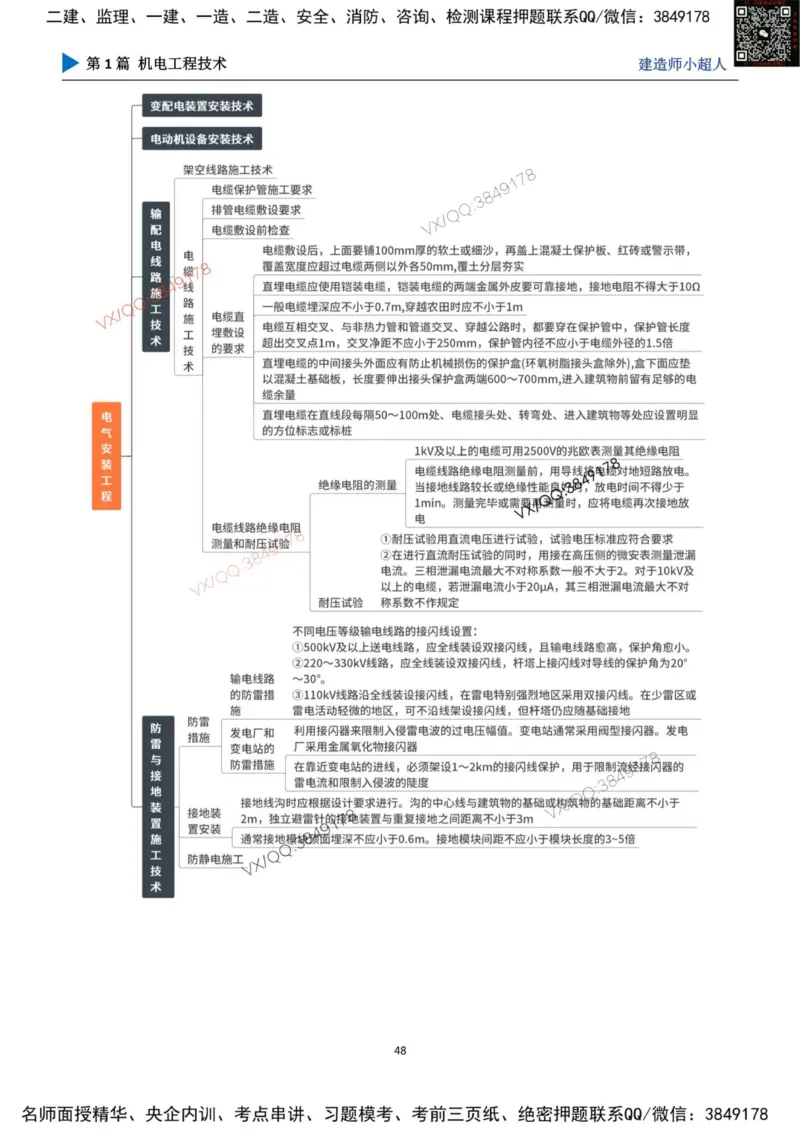 思维导图_2026年一级建造师_2026年一建机电_2025年一建机电SVIP_01-精华文档✿电子教材✿历年真题_79-机电《默写本+导图+试卷》小超人推荐