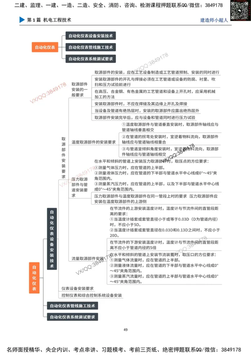 思维导图_2026年一级建造师_2026年一建机电_2025年一建机电SVIP_01-精华文档✿电子教材✿历年真题_79-机电《默写本+导图+试卷》小超人推荐