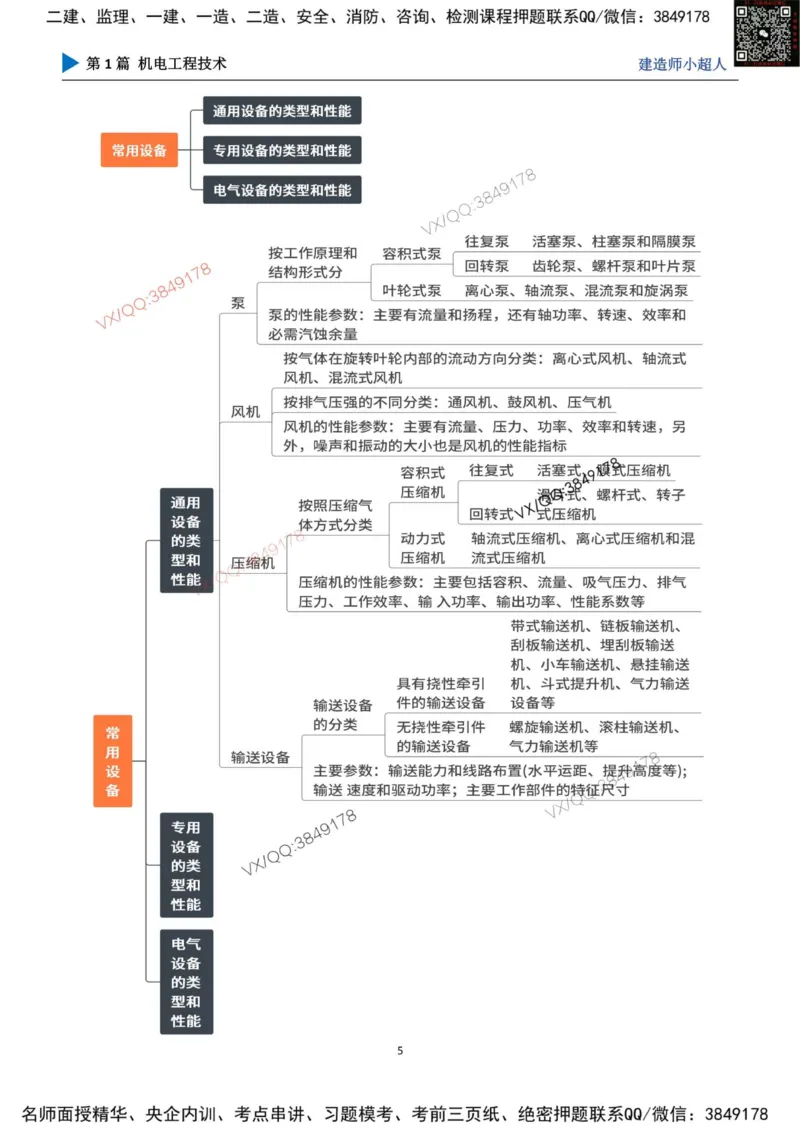 思维导图_2026年一级建造师_2026年一建机电_2025年一建机电SVIP_01-精华文档✿电子教材✿历年真题_79-机电《默写本+导图+试卷》小超人推荐
