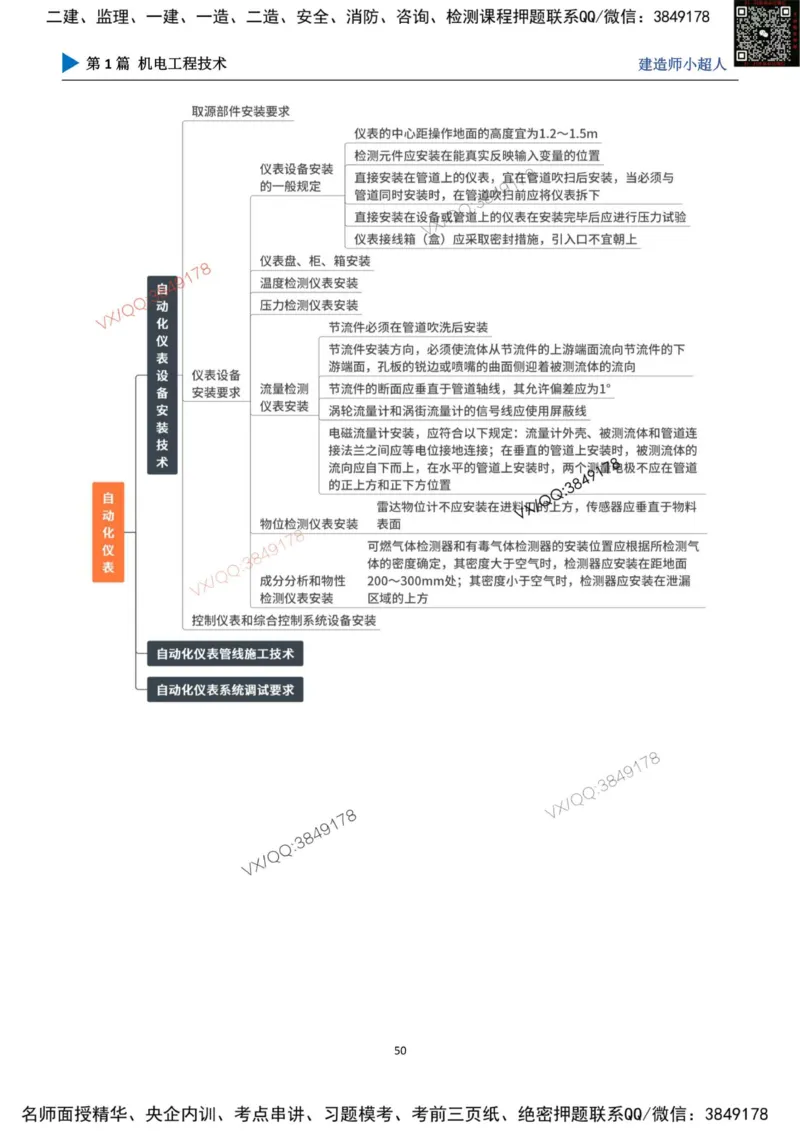 思维导图_2026年一级建造师_2026年一建机电_2025年一建机电SVIP_01-精华文档✿电子教材✿历年真题_79-机电《默写本+导图+试卷》小超人推荐