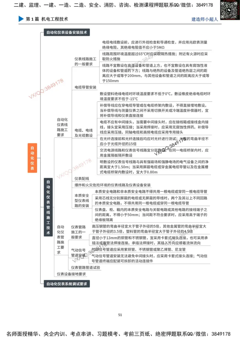 思维导图_2026年一级建造师_2026年一建机电_2025年一建机电SVIP_01-精华文档✿电子教材✿历年真题_79-机电《默写本+导图+试卷》小超人推荐