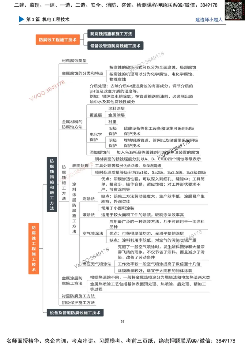 思维导图_2026年一级建造师_2026年一建机电_2025年一建机电SVIP_01-精华文档✿电子教材✿历年真题_79-机电《默写本+导图+试卷》小超人推荐