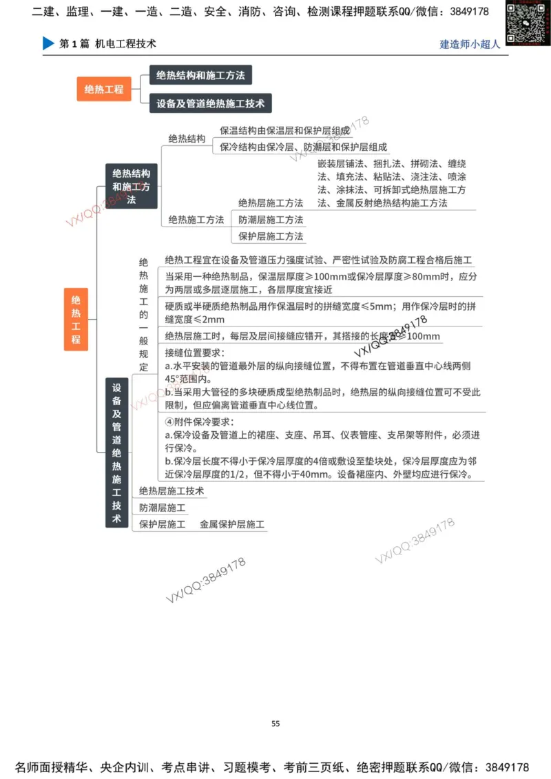 思维导图_2026年一级建造师_2026年一建机电_2025年一建机电SVIP_01-精华文档✿电子教材✿历年真题_79-机电《默写本+导图+试卷》小超人推荐