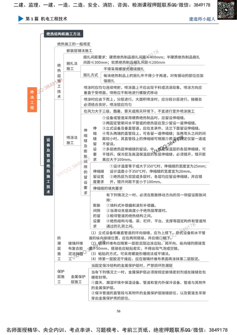思维导图_2026年一级建造师_2026年一建机电_2025年一建机电SVIP_01-精华文档✿电子教材✿历年真题_79-机电《默写本+导图+试卷》小超人推荐