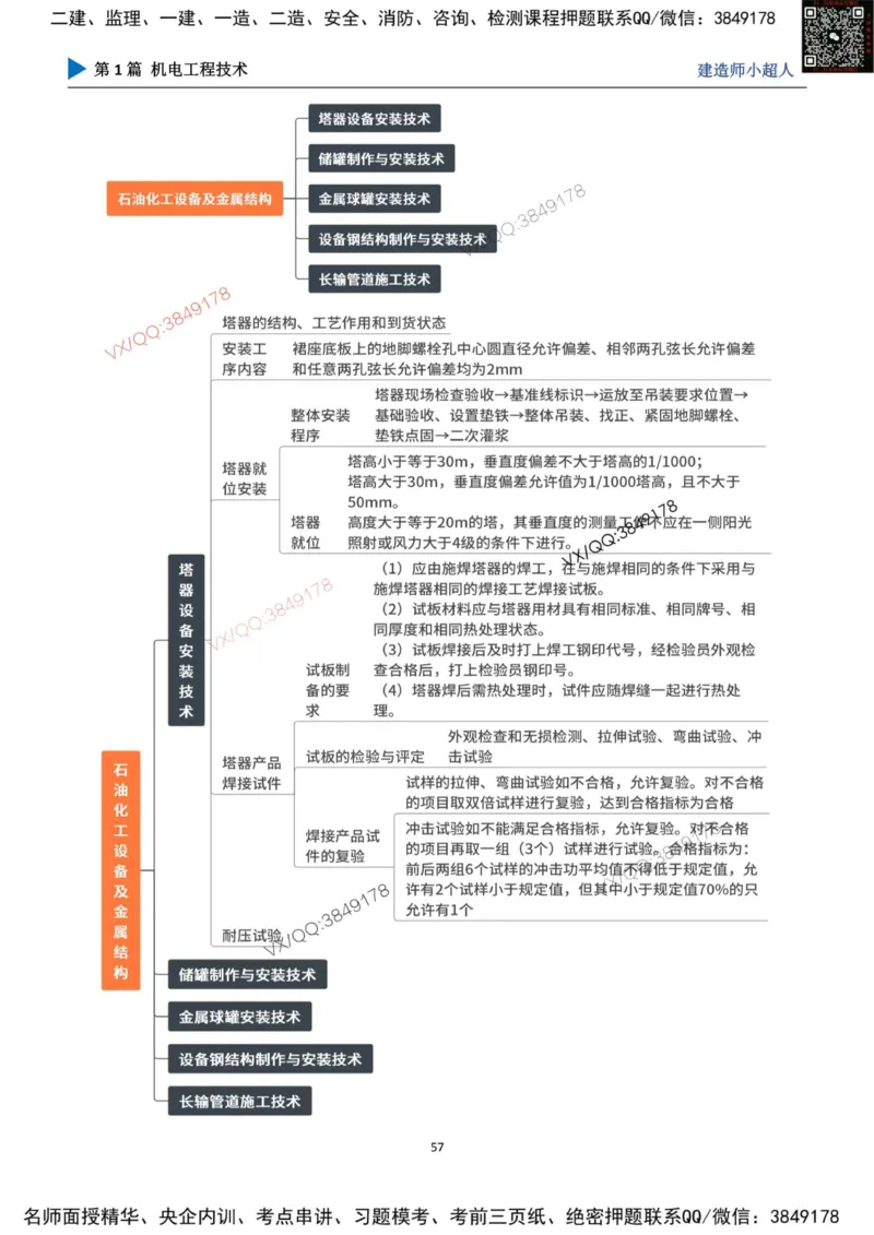 思维导图_2026年一级建造师_2026年一建机电_2025年一建机电SVIP_01-精华文档✿电子教材✿历年真题_79-机电《默写本+导图+试卷》小超人推荐