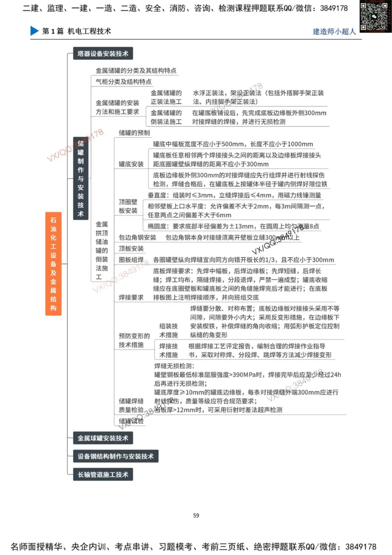 思维导图_2026年一级建造师_2026年一建机电_2025年一建机电SVIP_01-精华文档✿电子教材✿历年真题_79-机电《默写本+导图+试卷》小超人推荐