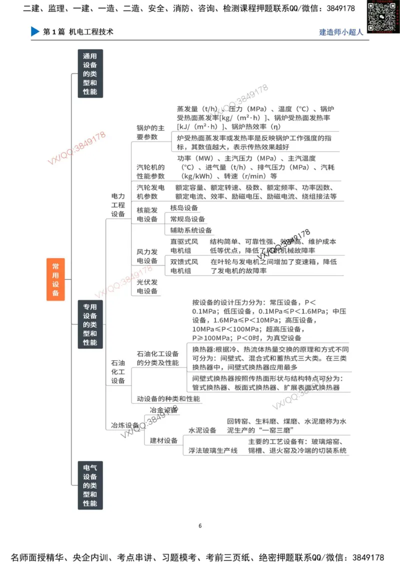 思维导图_2026年一级建造师_2026年一建机电_2025年一建机电SVIP_01-精华文档✿电子教材✿历年真题_79-机电《默写本+导图+试卷》小超人推荐