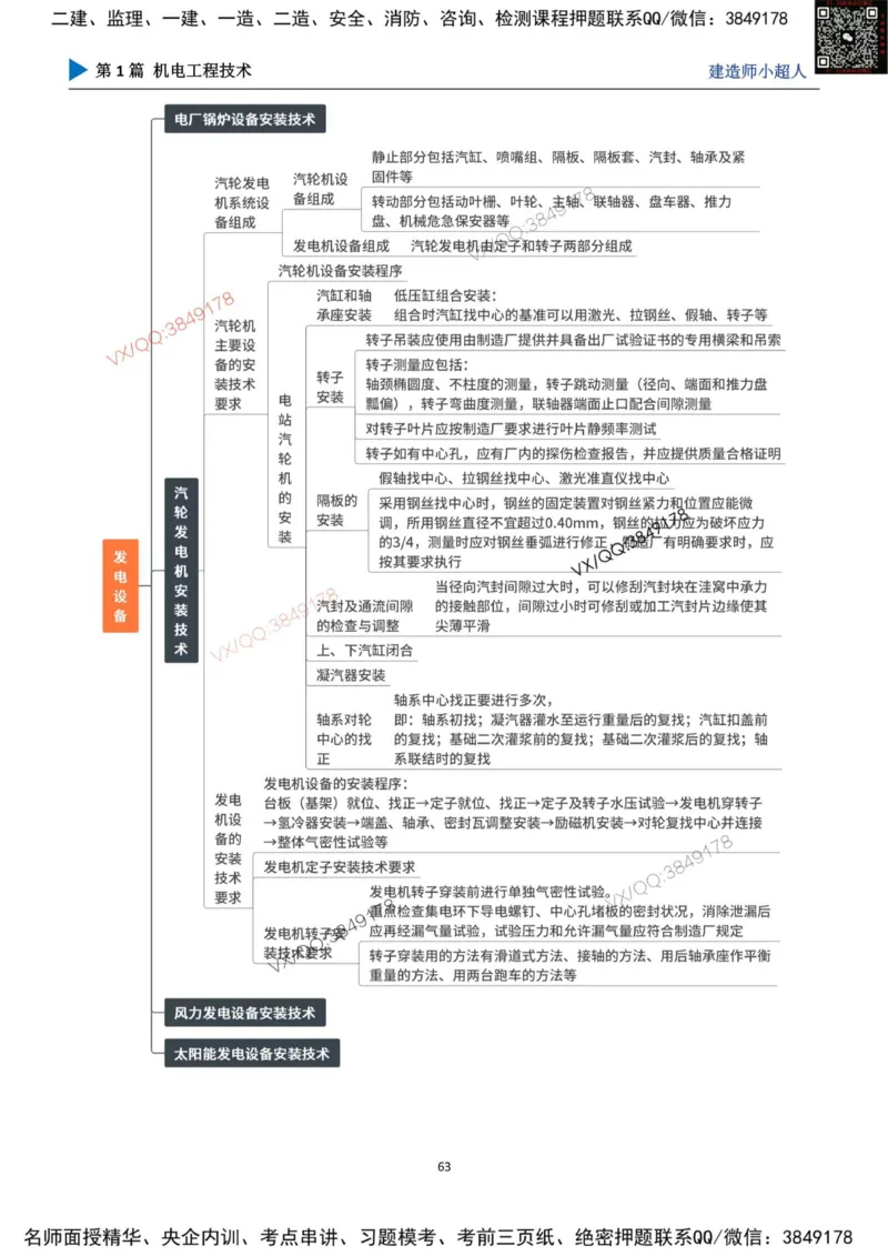 思维导图_2026年一级建造师_2026年一建机电_2025年一建机电SVIP_01-精华文档✿电子教材✿历年真题_79-机电《默写本+导图+试卷》小超人推荐
