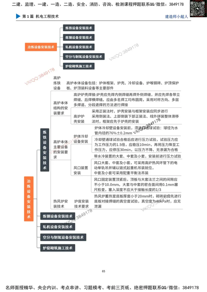思维导图_2026年一级建造师_2026年一建机电_2025年一建机电SVIP_01-精华文档✿电子教材✿历年真题_79-机电《默写本+导图+试卷》小超人推荐