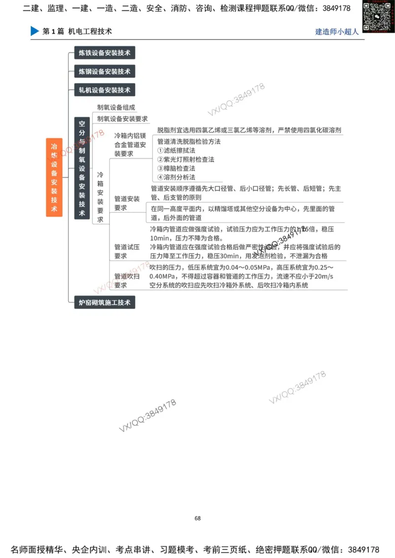 思维导图_2026年一级建造师_2026年一建机电_2025年一建机电SVIP_01-精华文档✿电子教材✿历年真题_79-机电《默写本+导图+试卷》小超人推荐