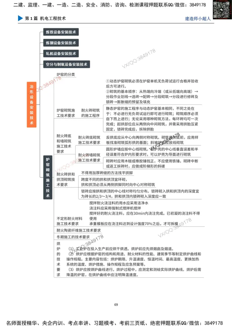 思维导图_2026年一级建造师_2026年一建机电_2025年一建机电SVIP_01-精华文档✿电子教材✿历年真题_79-机电《默写本+导图+试卷》小超人推荐