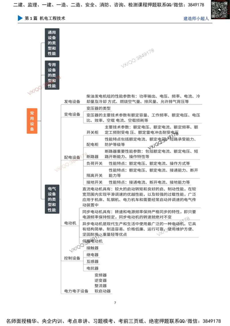 思维导图_2026年一级建造师_2026年一建机电_2025年一建机电SVIP_01-精华文档✿电子教材✿历年真题_79-机电《默写本+导图+试卷》小超人推荐