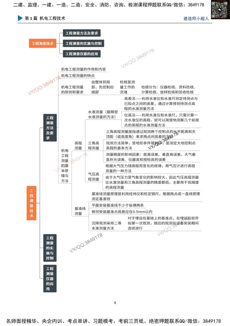 思维导图_2026年一级建造师_2026年一建机电_2025年一建机电SVIP_01-精华文档✿电子教材✿历年真题_79-机电《默写本+导图+试卷》小超人推荐