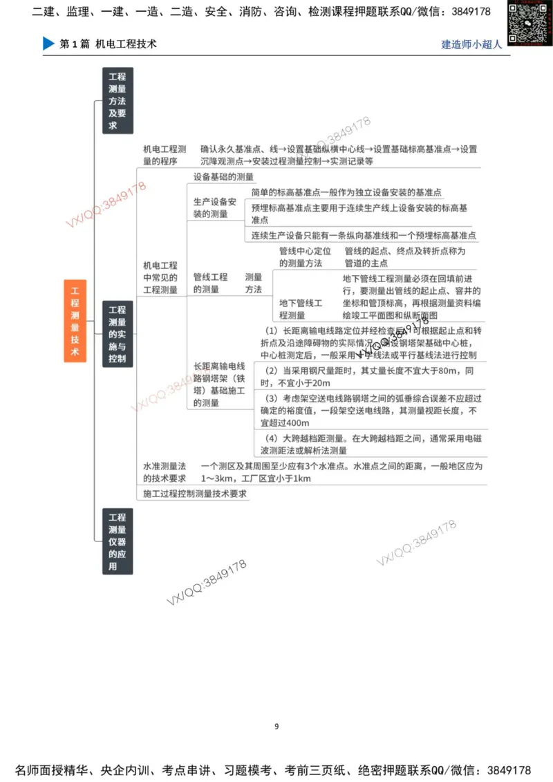 思维导图_2026年一级建造师_2026年一建机电_2025年一建机电SVIP_01-精华文档✿电子教材✿历年真题_79-机电《默写本+导图+试卷》小超人推荐