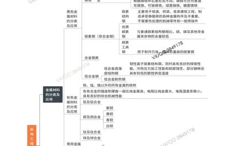 思维导图_2026年一级建造师_2026年一建机电_2025年一建机电SVIP_01-精华文档✿电子教材✿历年真题_79-机电《默写本+导图+试卷》小超人推荐