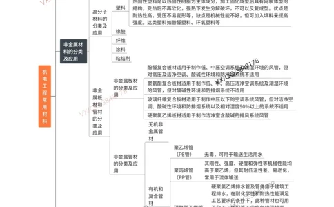 思维导图_2026年一级建造师_2026年一建机电_2025年一建机电SVIP_01-精华文档✿电子教材✿历年真题_79-机电《默写本+导图+试卷》小超人推荐