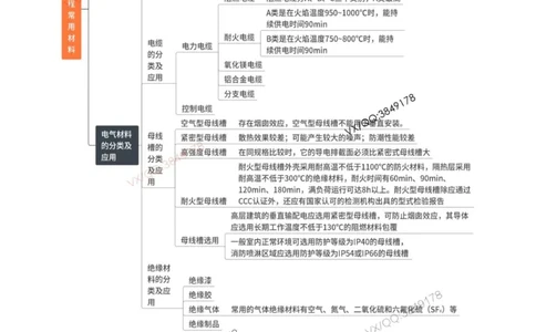 思维导图_2026年一级建造师_2026年一建机电_2025年一建机电SVIP_01-精华文档✿电子教材✿历年真题_79-机电《默写本+导图+试卷》小超人推荐