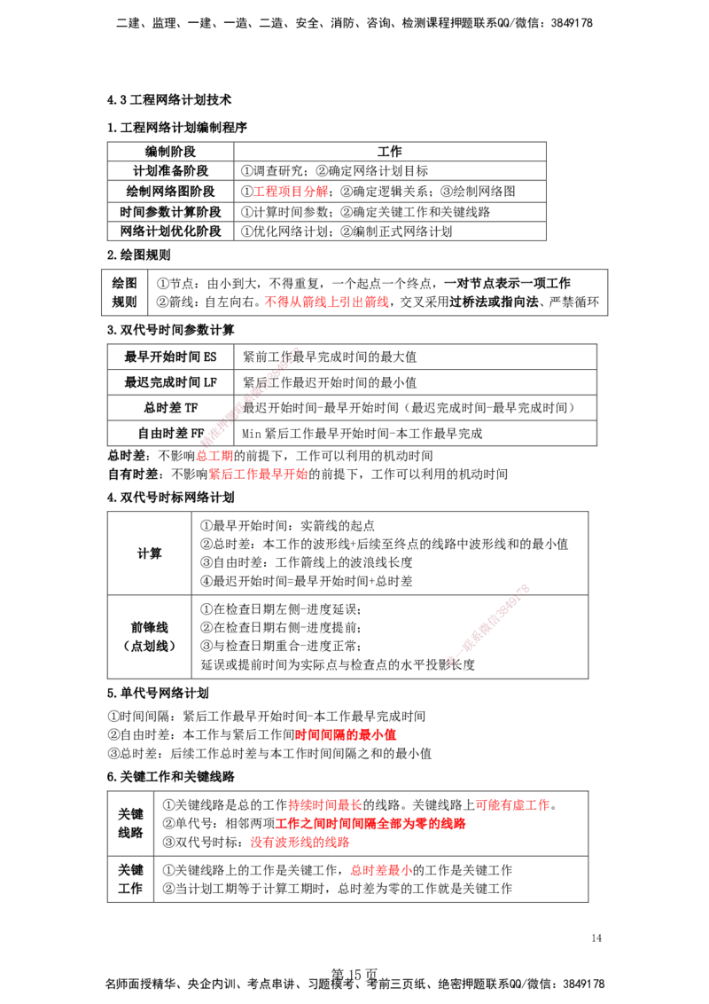 天成密训&mdash;&mdash;讲义合集_2026年一级建造师_2026年一建管理_2025年一建管理SVIP_04-冲刺串讲✿考点强化✿小灶集训_55-管理《考前天成密训》杨彬HX_讲义