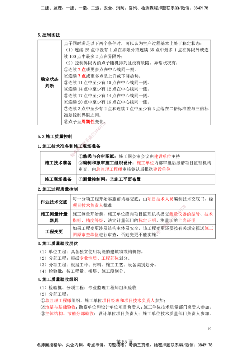 天成密训&mdash;&mdash;讲义合集_2026年一级建造师_2026年一建管理_2025年一建管理SVIP_04-冲刺串讲✿考点强化✿小灶集训_55-管理《考前天成密训》杨彬HX_讲义