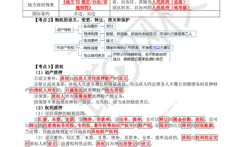 HQ-法规-考点速记手册_2026年一建法规_2025年一建法规SVIP_01-精华文档✿电子教材✿历年真题_67-法规《速记手册+知识点+考点清单+闪记宝典+总结资料》HQ