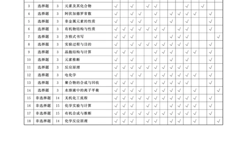 2025年3月高三T8联考化学试卷答案_@高三模考真题_2025年3月高三T8联考试卷及答案