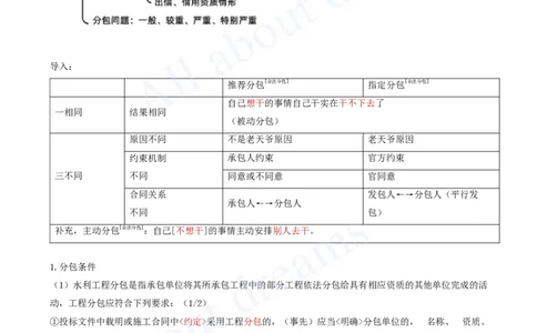 2025-67-第3篇-第10章-10.2-工程合同管理（一）_2026年一级建造师_2026年一建水利_2025年一建水利SVIP_02-基础精讲✿高端面授✿深度强化_12-水利《天一精讲班》李想KL_讲义