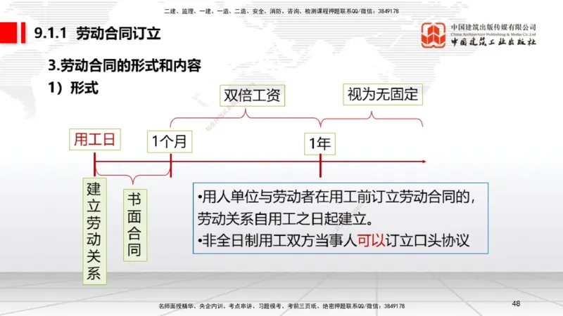 B26节：8.2施工中历史文化遗产保护制度上~9.1劳动合同制度（6.30）_2026年一建法规_2025年一建法规SVIP_02-基础精讲✿高端面授✿深度强化_06-法规《两轮基础直播》王文静JGS_讲义