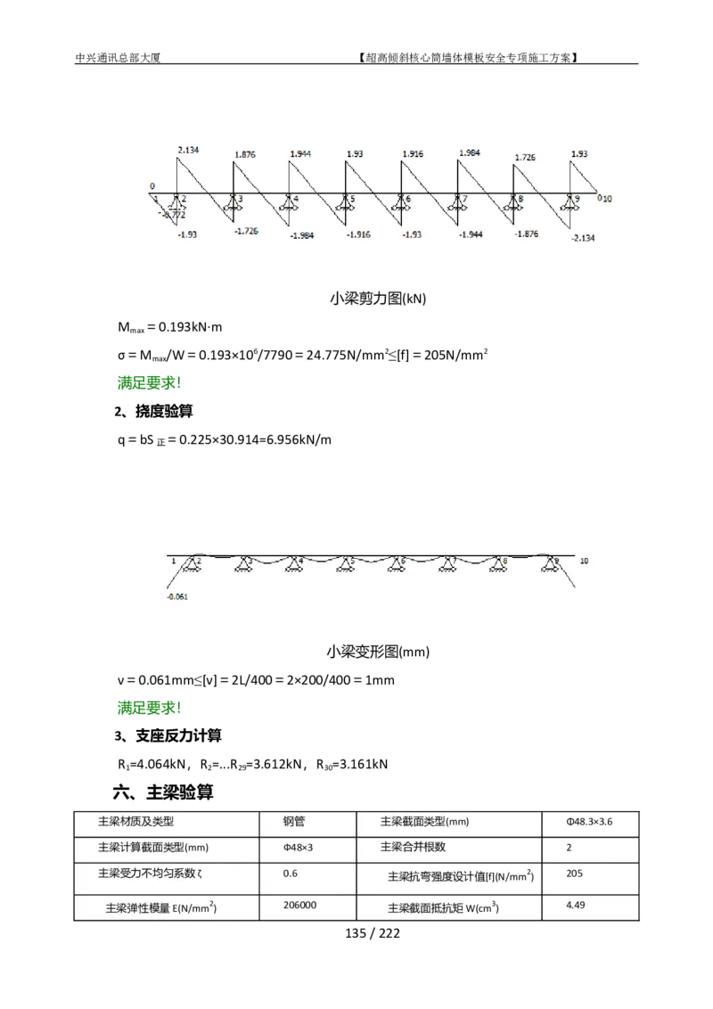 中兴通讯总部大厦项目-超高倾斜核心筒墙体模架安全专项施工方案_2021-2023年优秀施组方案_施工方案_中兴通讯总部大厦项目-超高倾斜核心筒墙体模架安全专项施工方案_01施工方案
