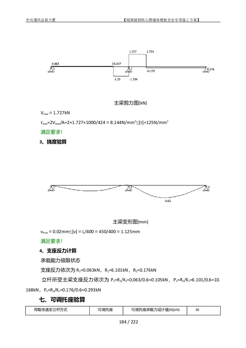 中兴通讯总部大厦项目-超高倾斜核心筒墙体模架安全专项施工方案_2021-2023年优秀施组方案_施工方案_中兴通讯总部大厦项目-超高倾斜核心筒墙体模架安全专项施工方案_01施工方案