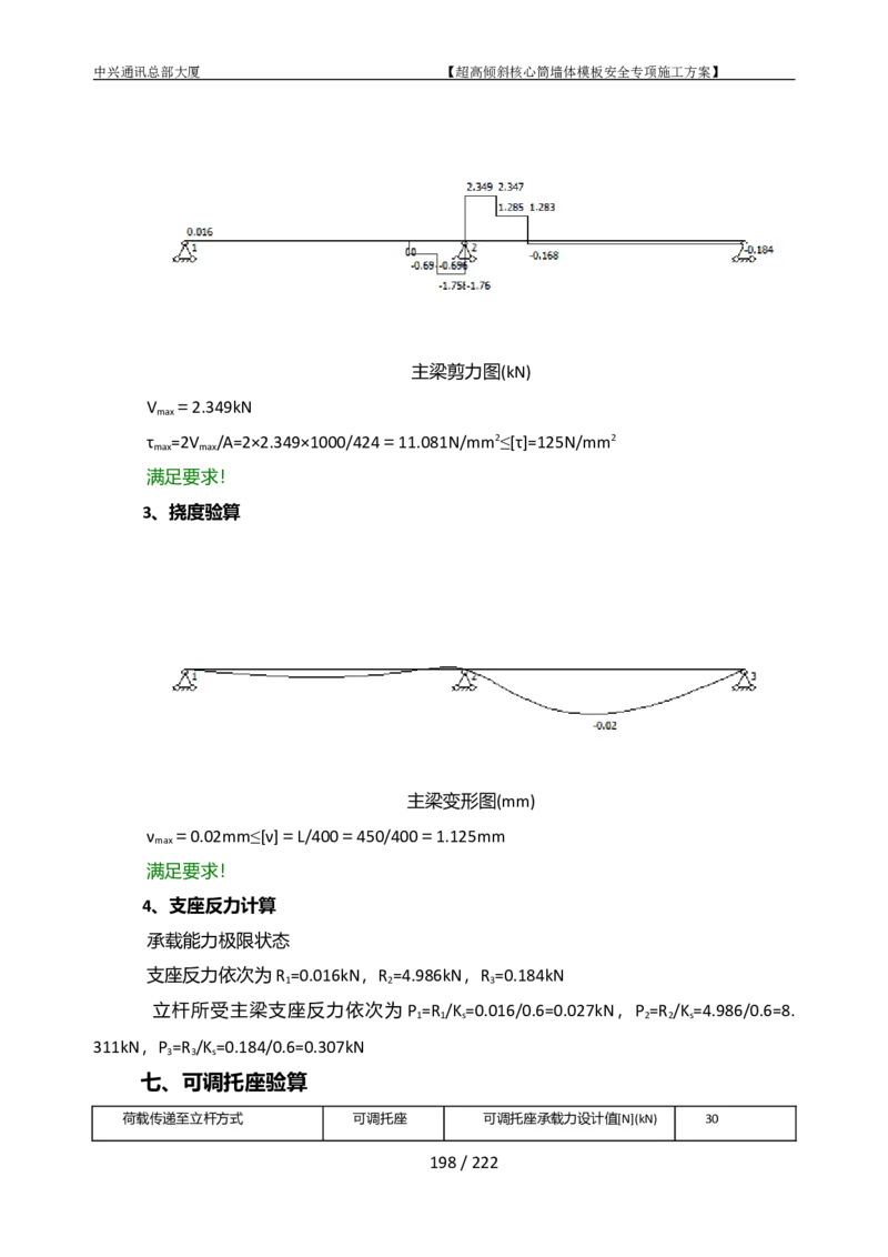 中兴通讯总部大厦项目-超高倾斜核心筒墙体模架安全专项施工方案_2021-2023年优秀施组方案_施工方案_中兴通讯总部大厦项目-超高倾斜核心筒墙体模架安全专项施工方案_01施工方案