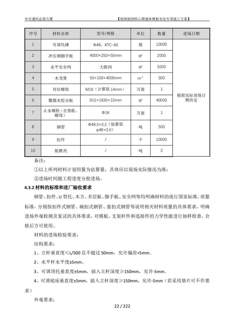 中兴通讯总部大厦项目-超高倾斜核心筒墙体模架安全专项施工方案_2021-2023年优秀施组方案_施工方案_中兴通讯总部大厦项目-超高倾斜核心筒墙体模架安全专项施工方案_01施工方案